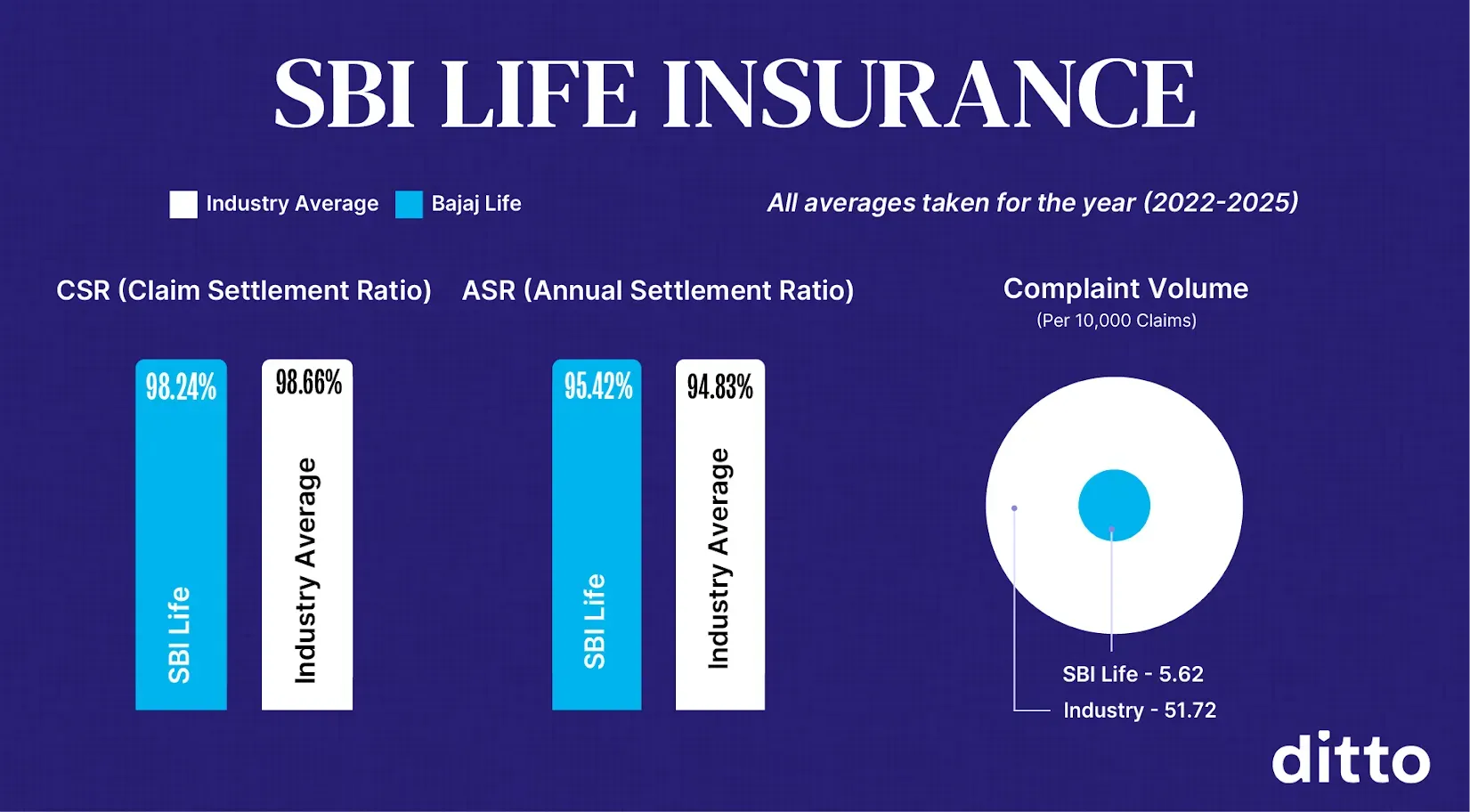 SBI Life eShield