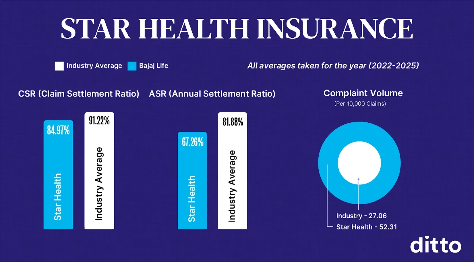 Star Health Family Health Optima