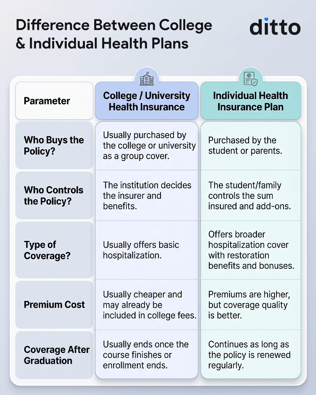 Student Health Insurance