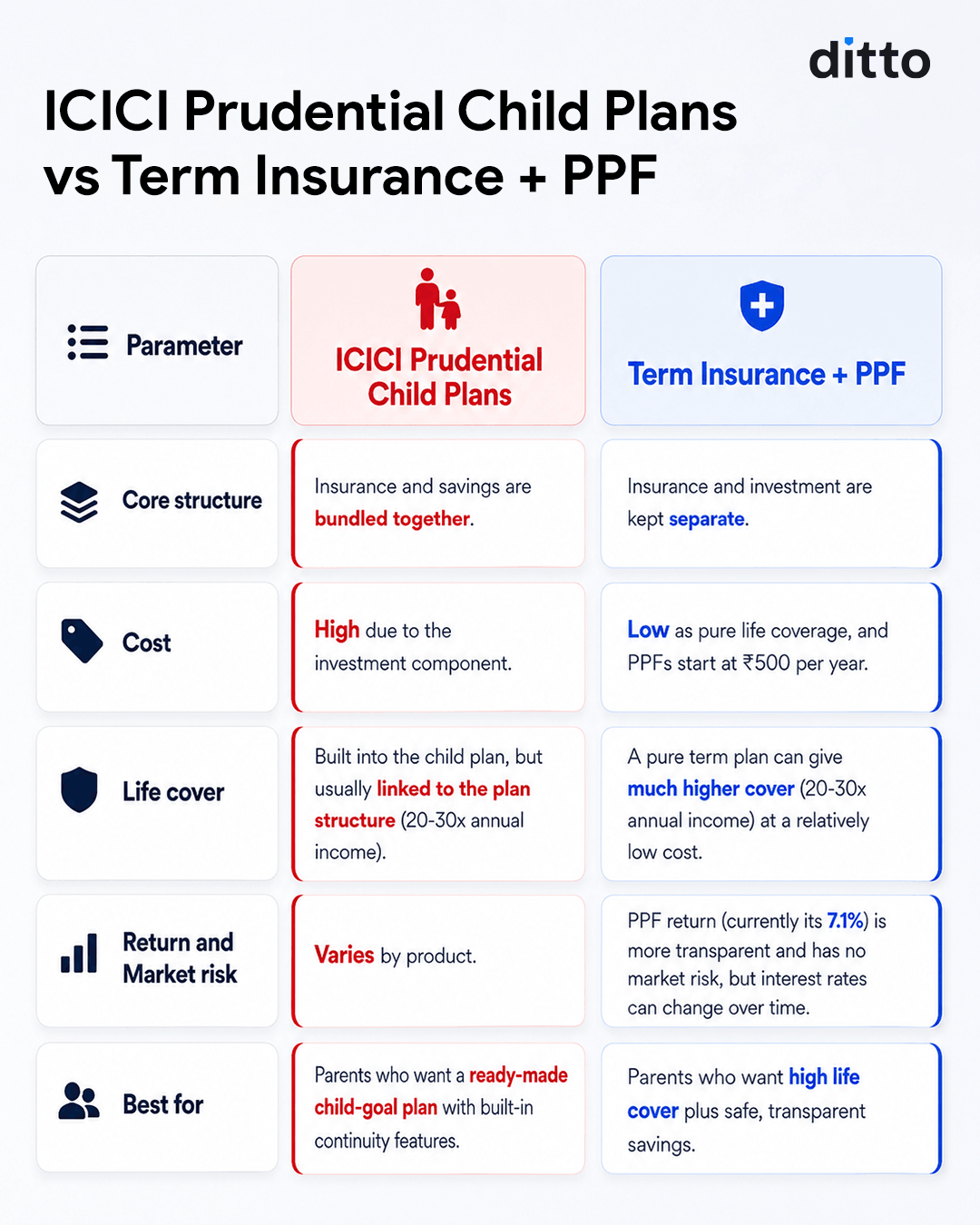 ICICI Prudential Child Insurance