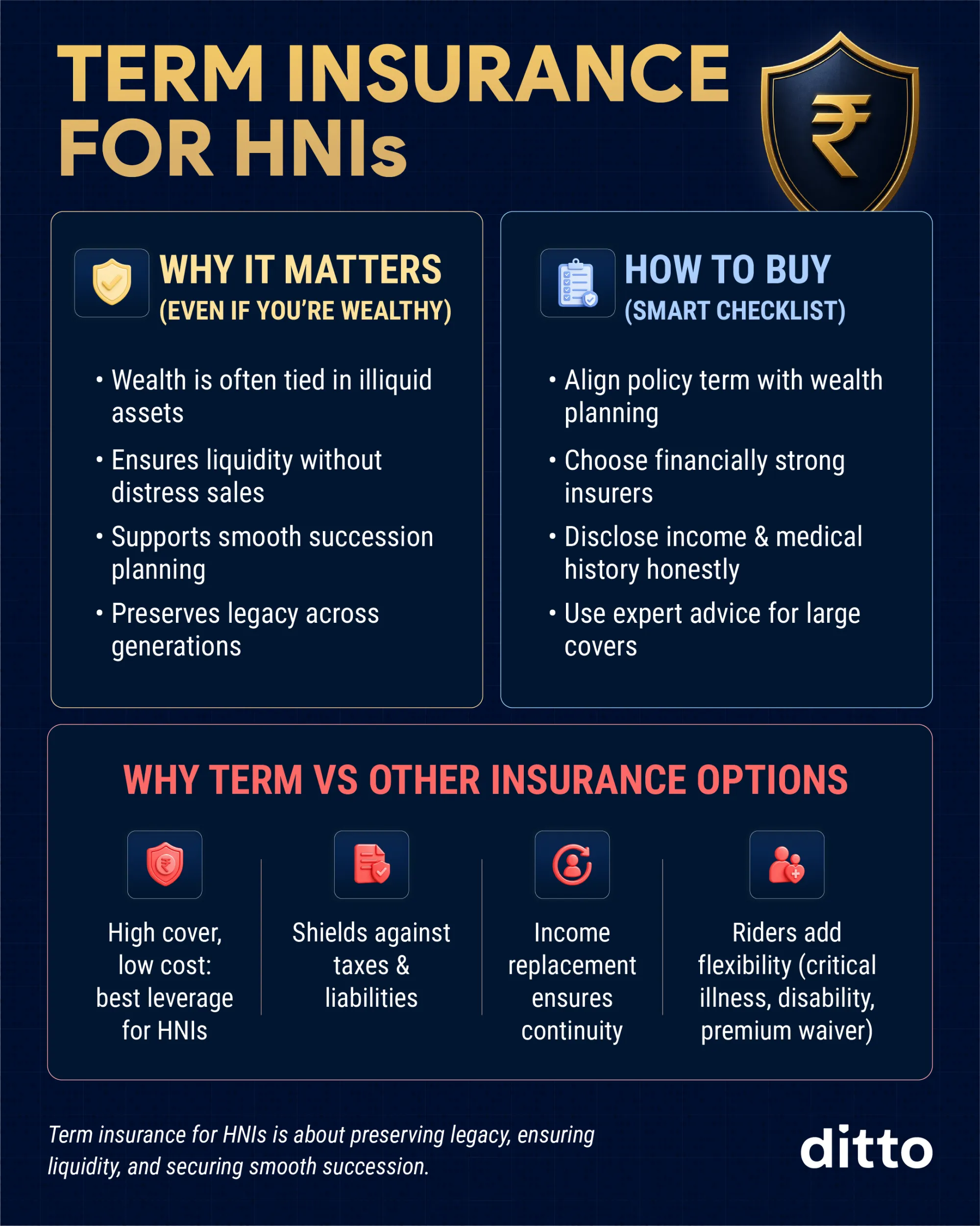 Term Insurance for HNIs