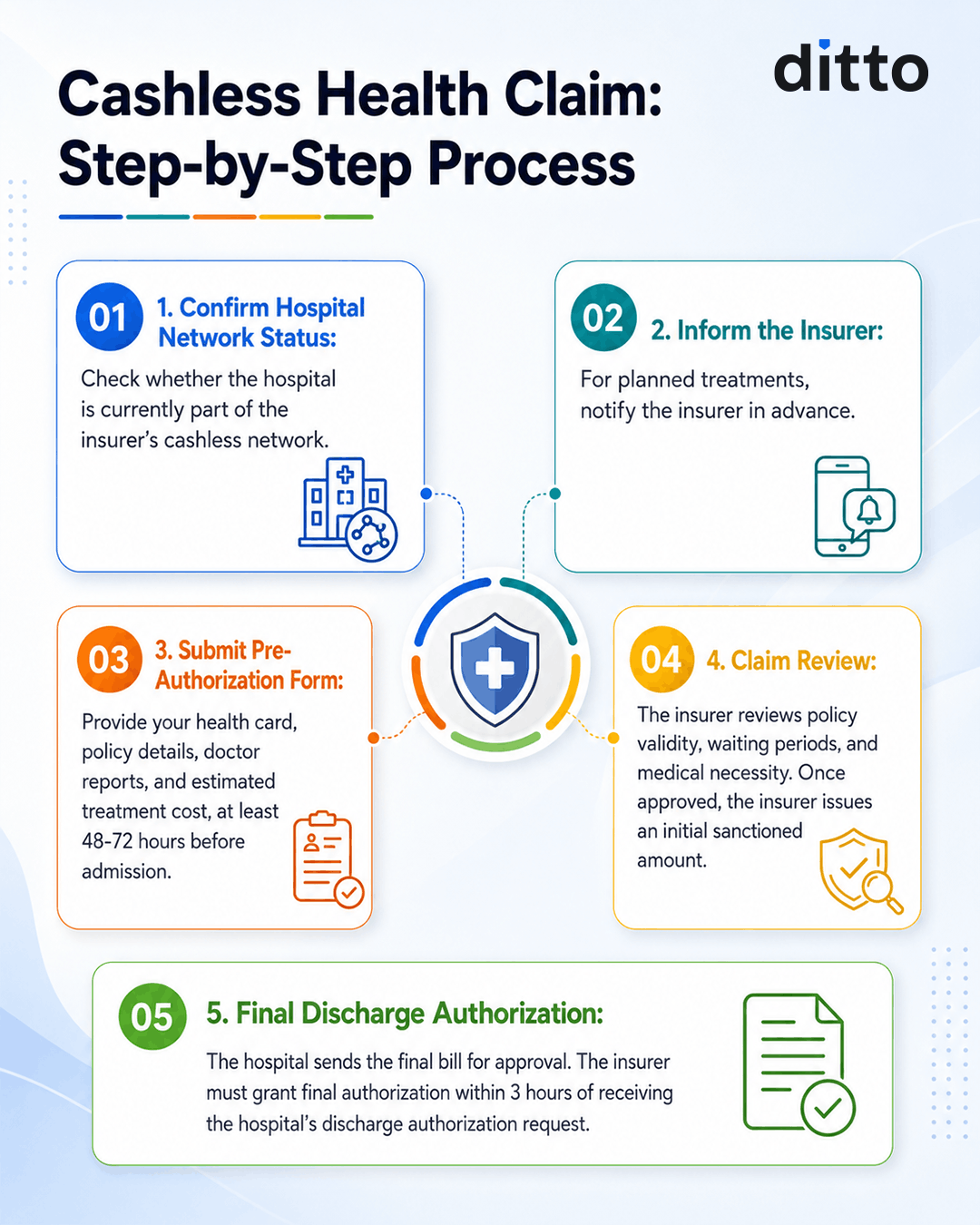 Top 5 cashless health insurance in India