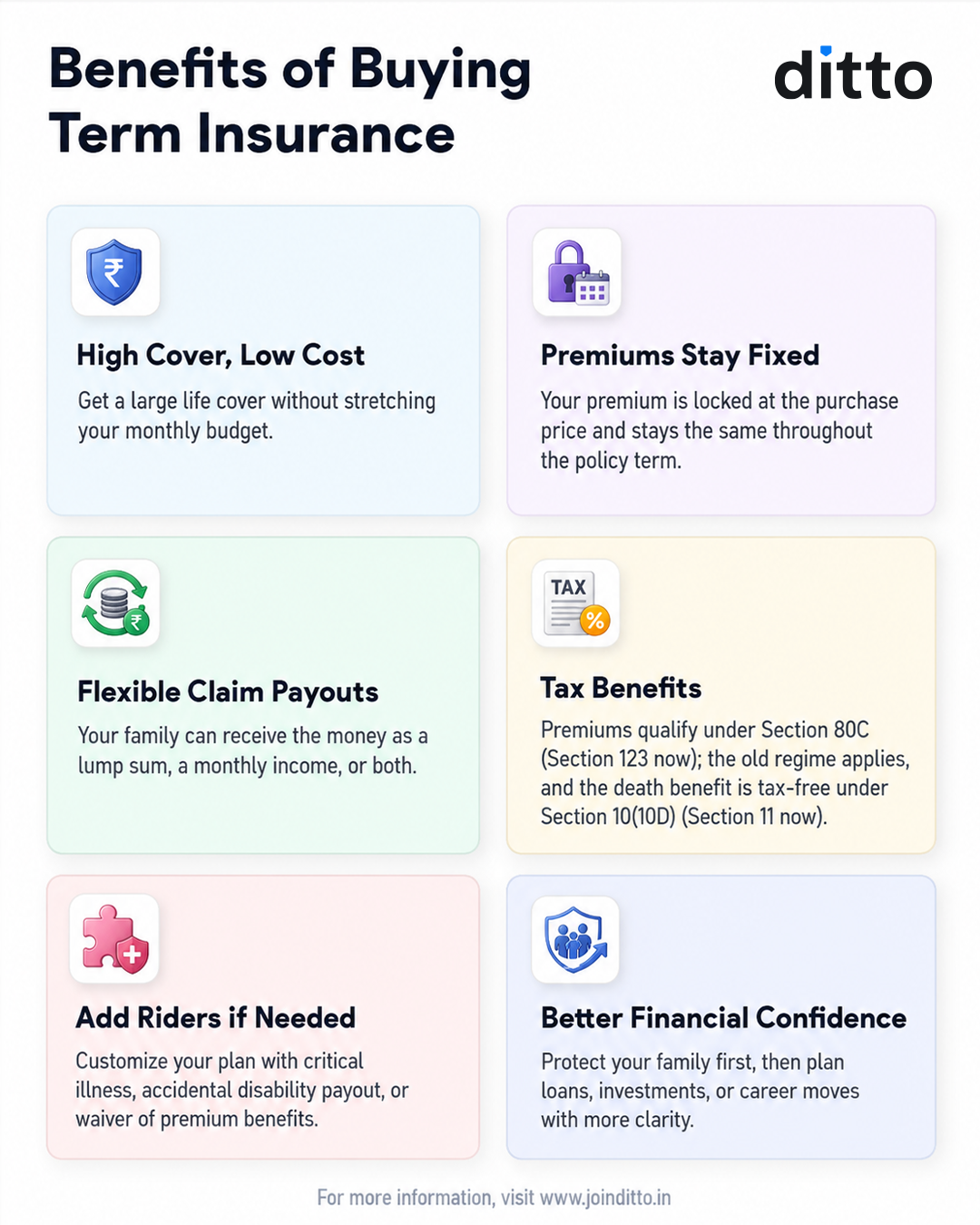 Buy Term Insurance