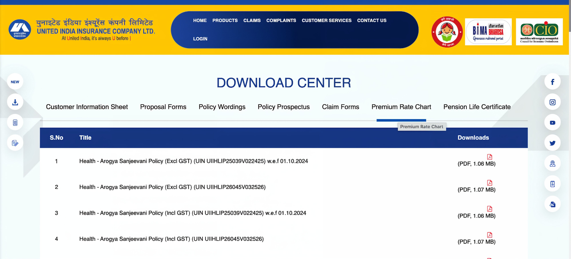 United India Health Insurance Premium Chart 
