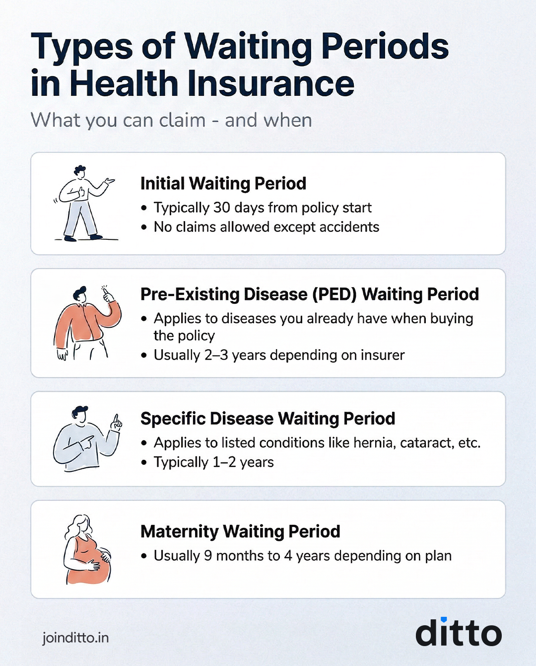 Specific Illness Waiting Period in Health Insurance
