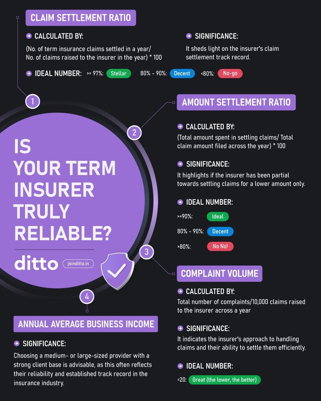 Best Health Insurance Company in India