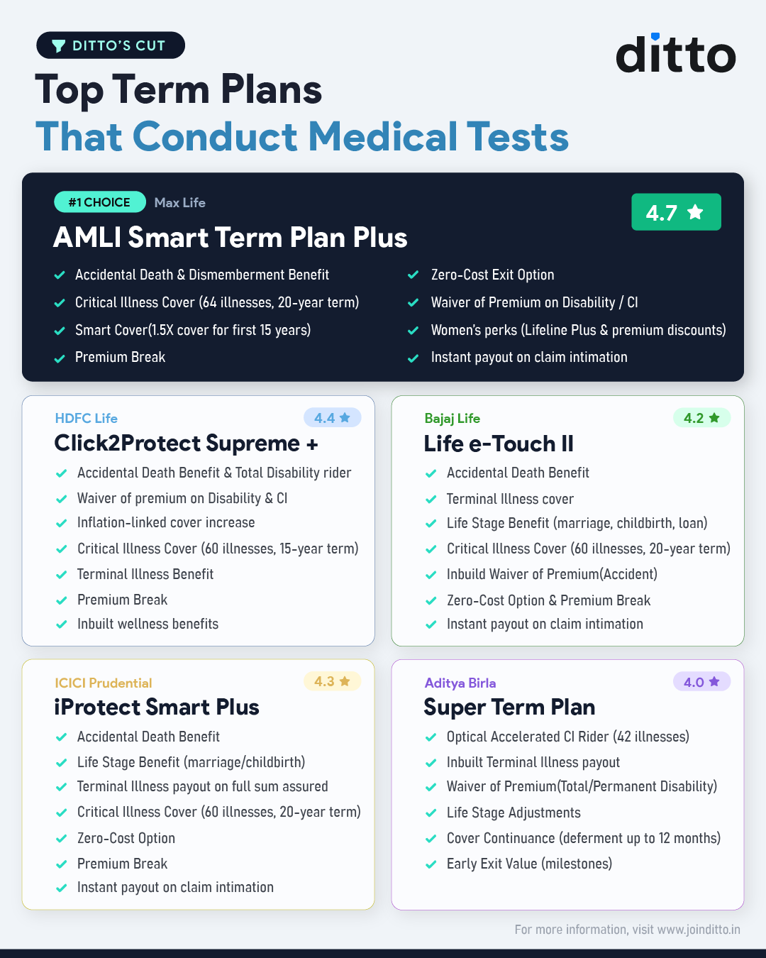 Medical Test for Term Insurance: Full List & What to Expect