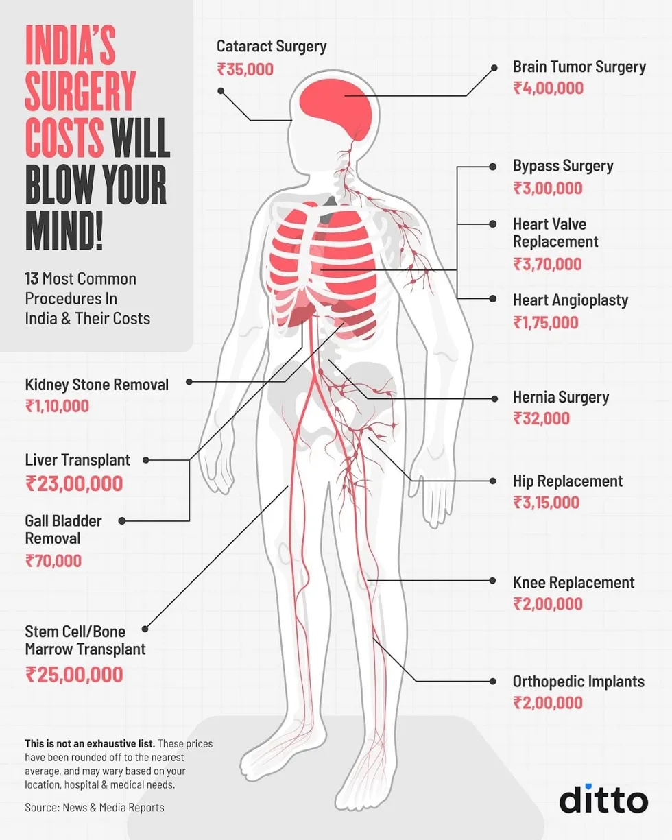 ₹10 lakh vs ₹1 crore Health Insurance