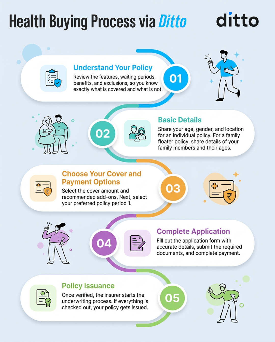 Student Health Insurance