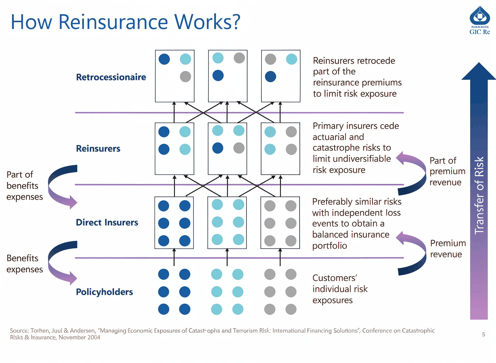 General Insurance Corporation of India