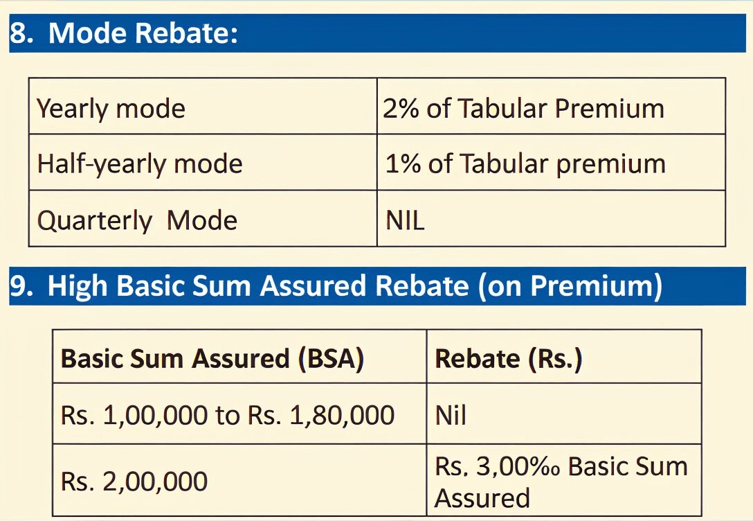 LIC Micro Bachat Plan