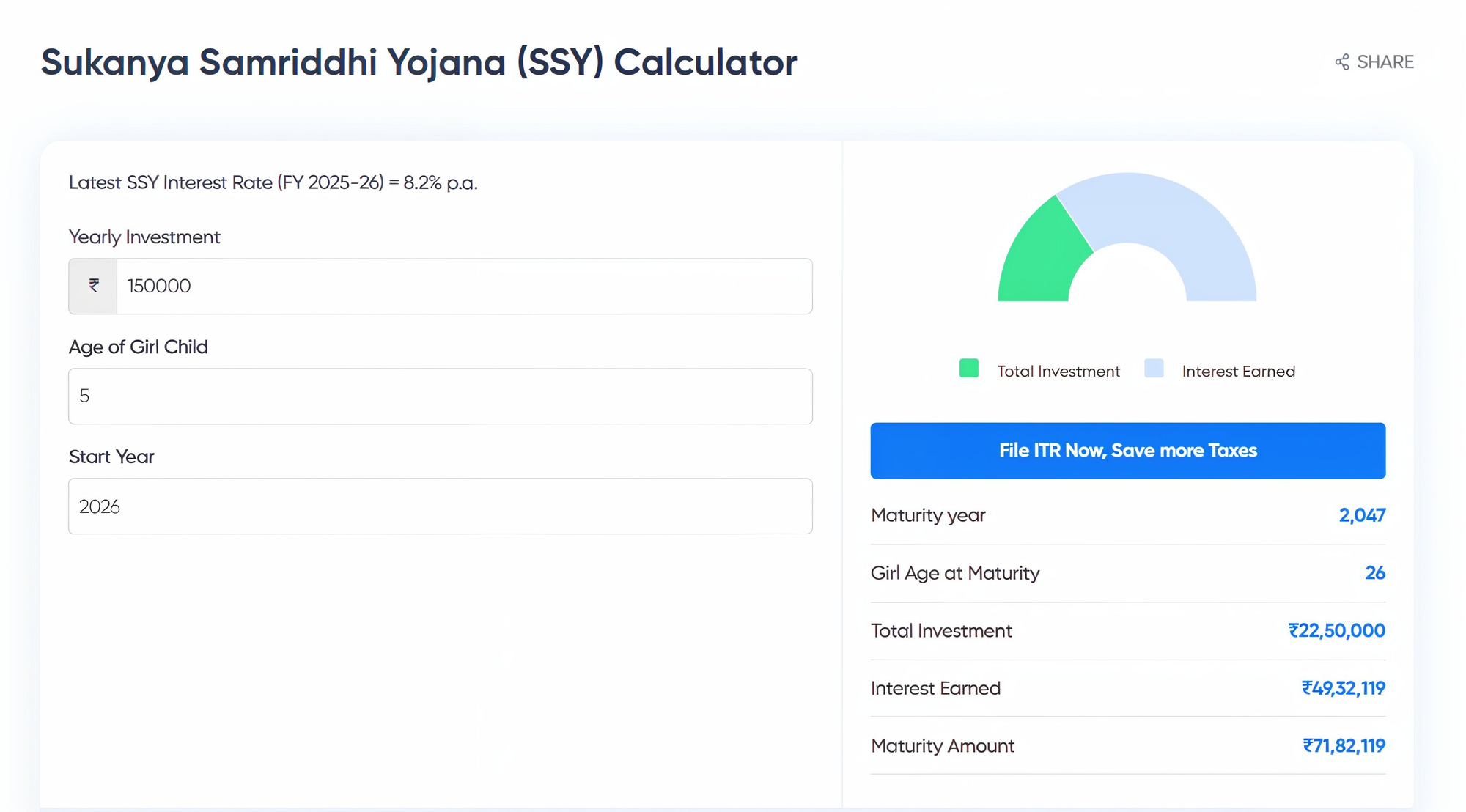 Sukanya Samriddhi Yojana vs. LIC Kanyadan Policy
