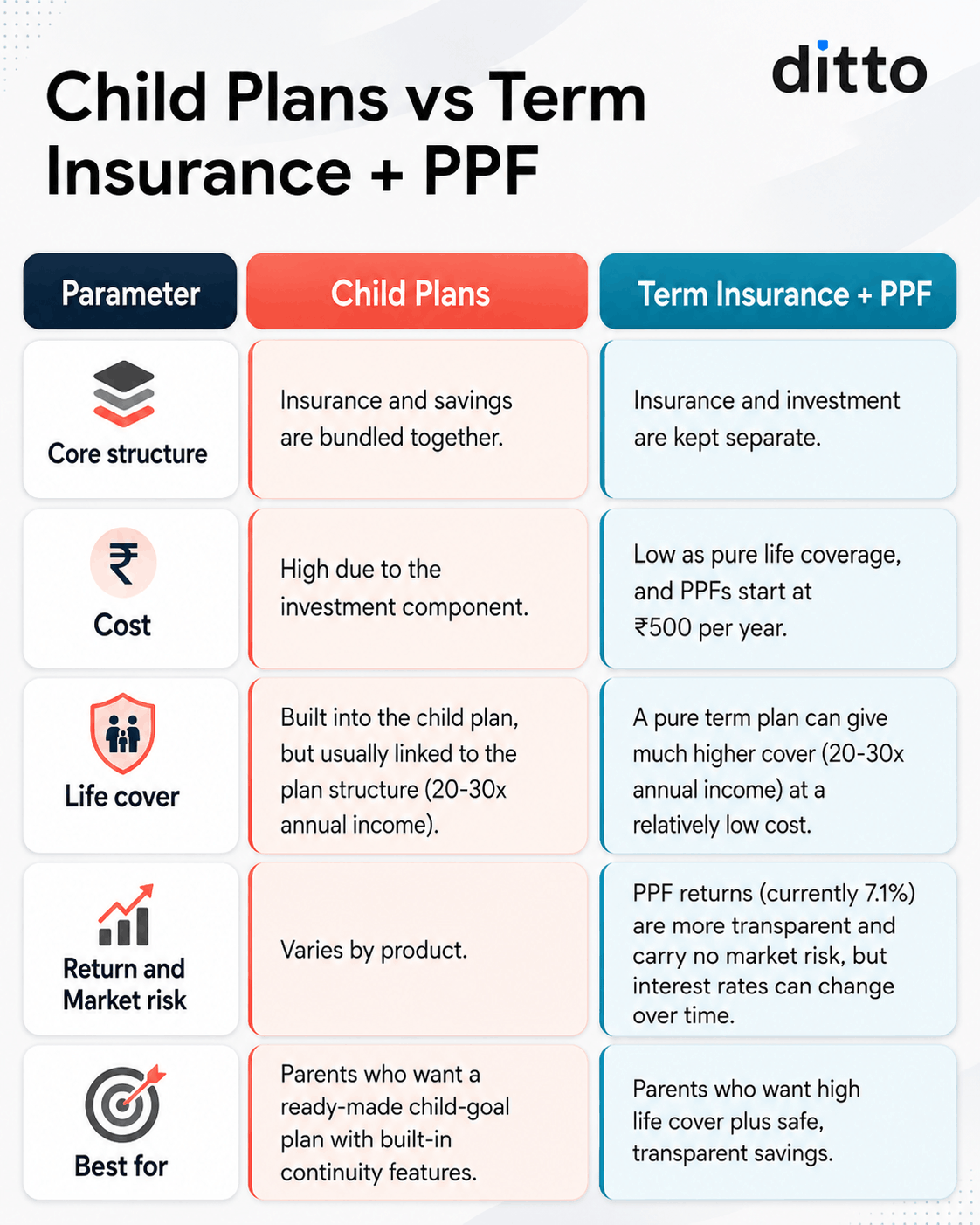 SBI Life Insurance Child Plan