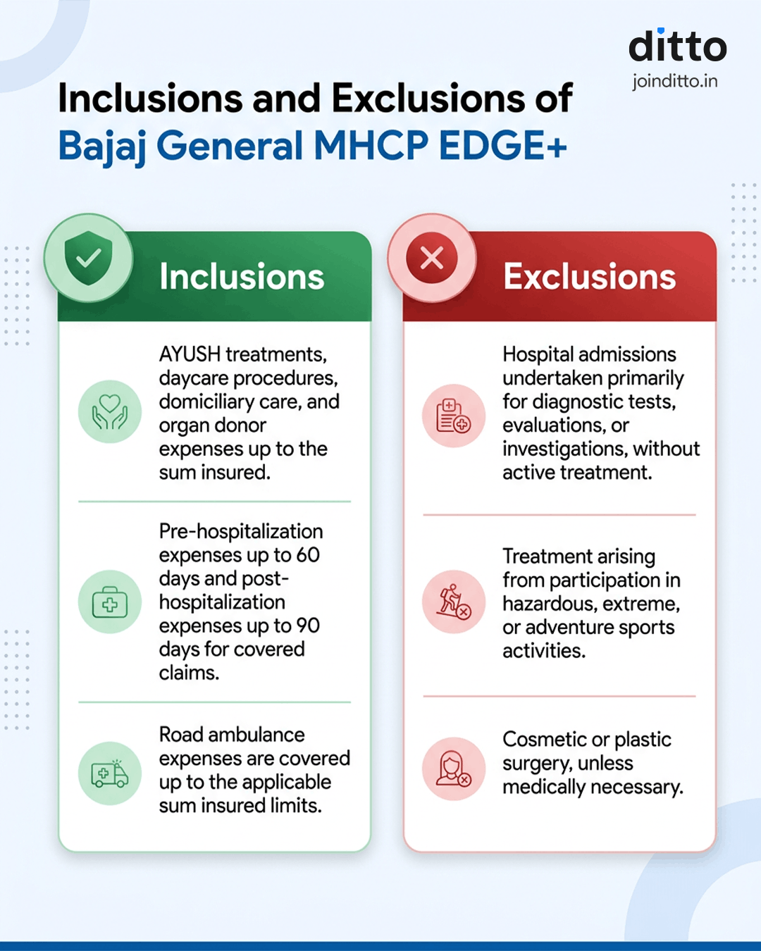 Inclusions and Exclusions of Bajaj General MHCP EDGE+