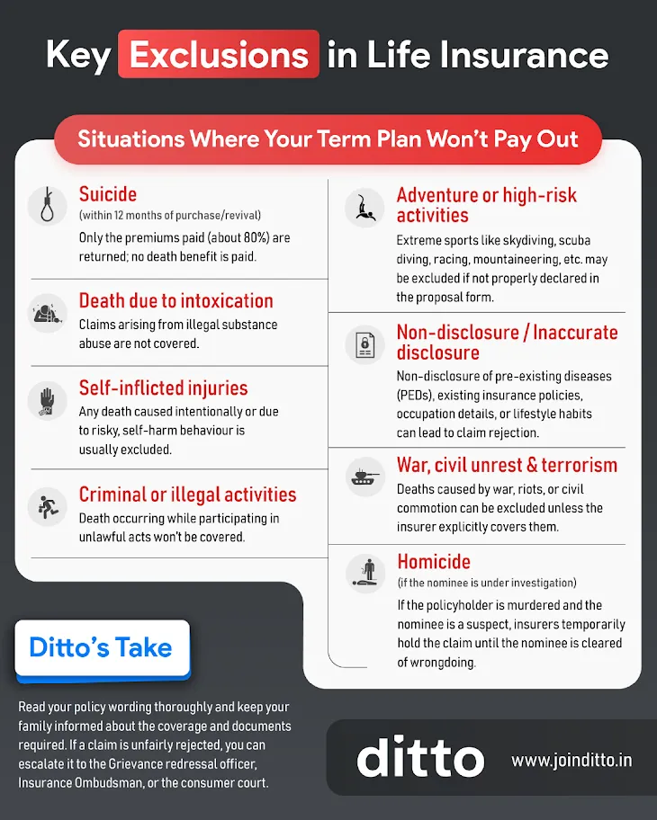 Key Exclusions in Life Insurance