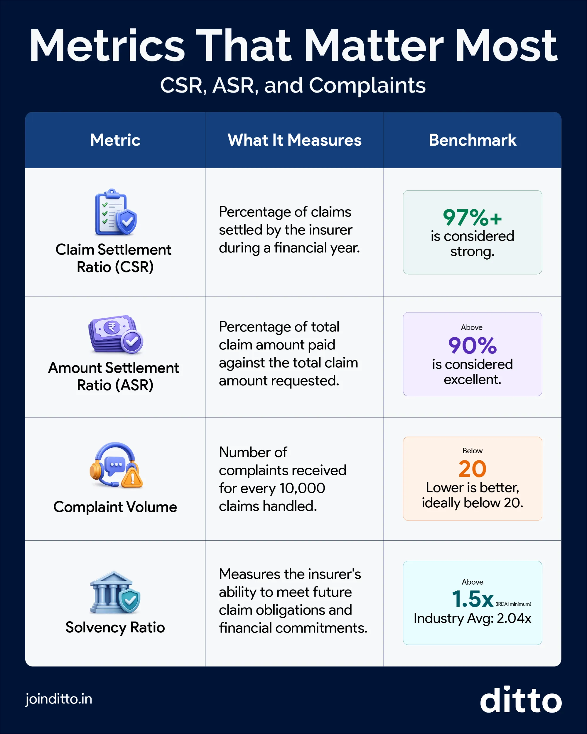 Metrics That Matter More Than Size: CSR, ASR, and Complaints 