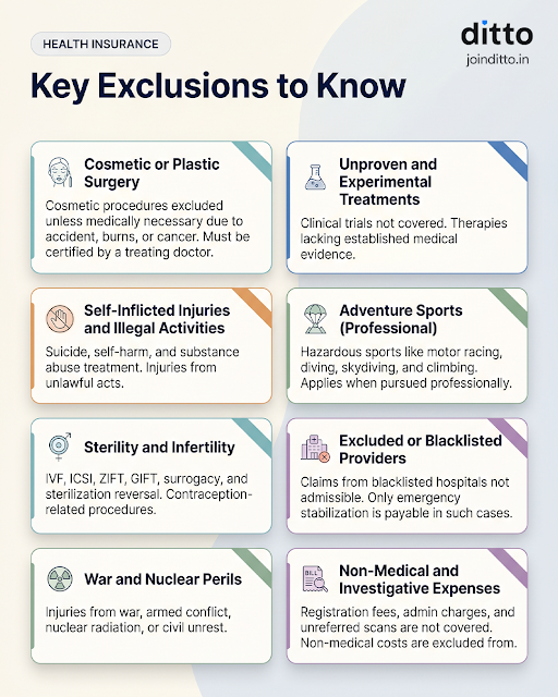 Permanent Exclusions in SBI Health Insurance