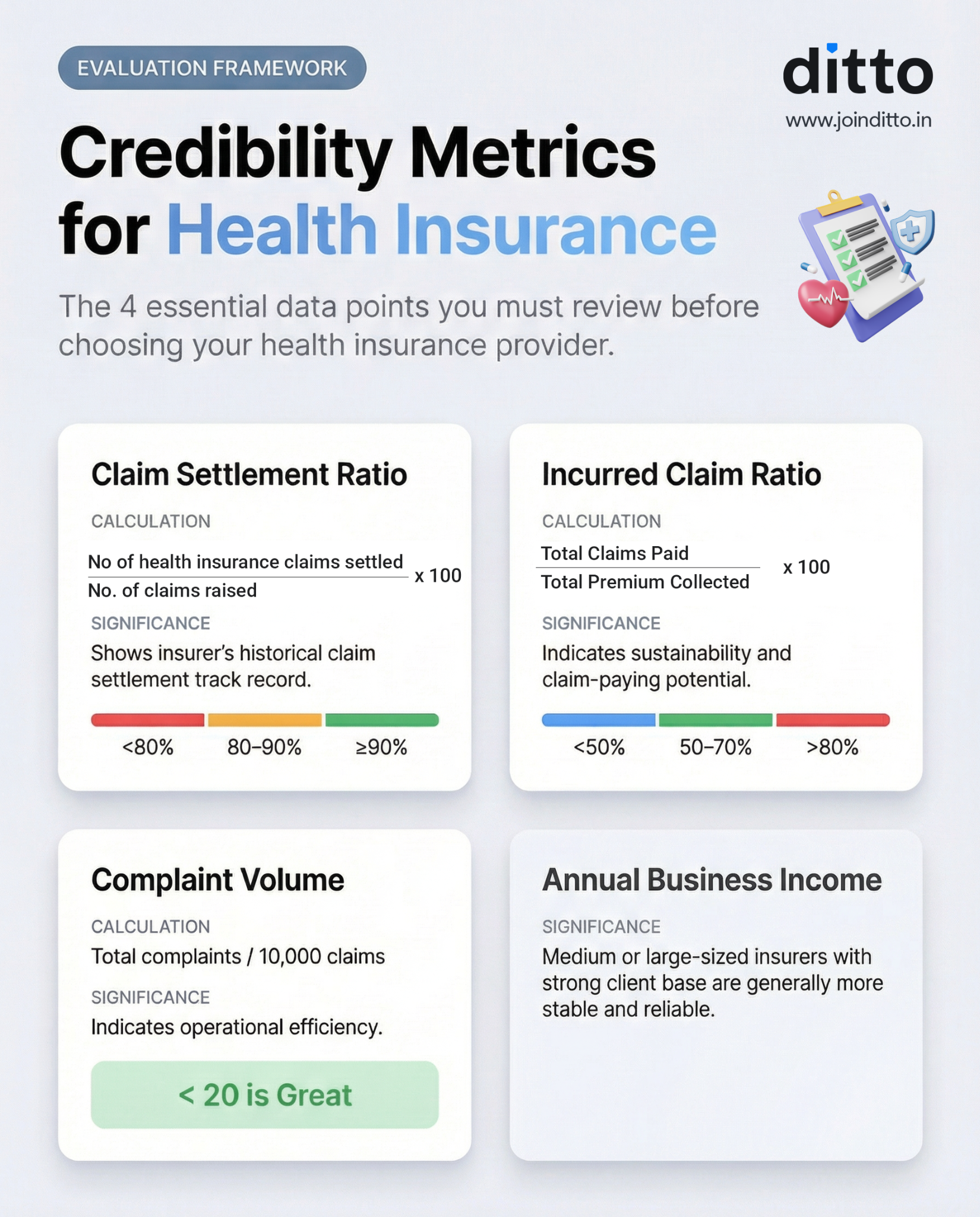 Credibility Metrics for Health Insurance