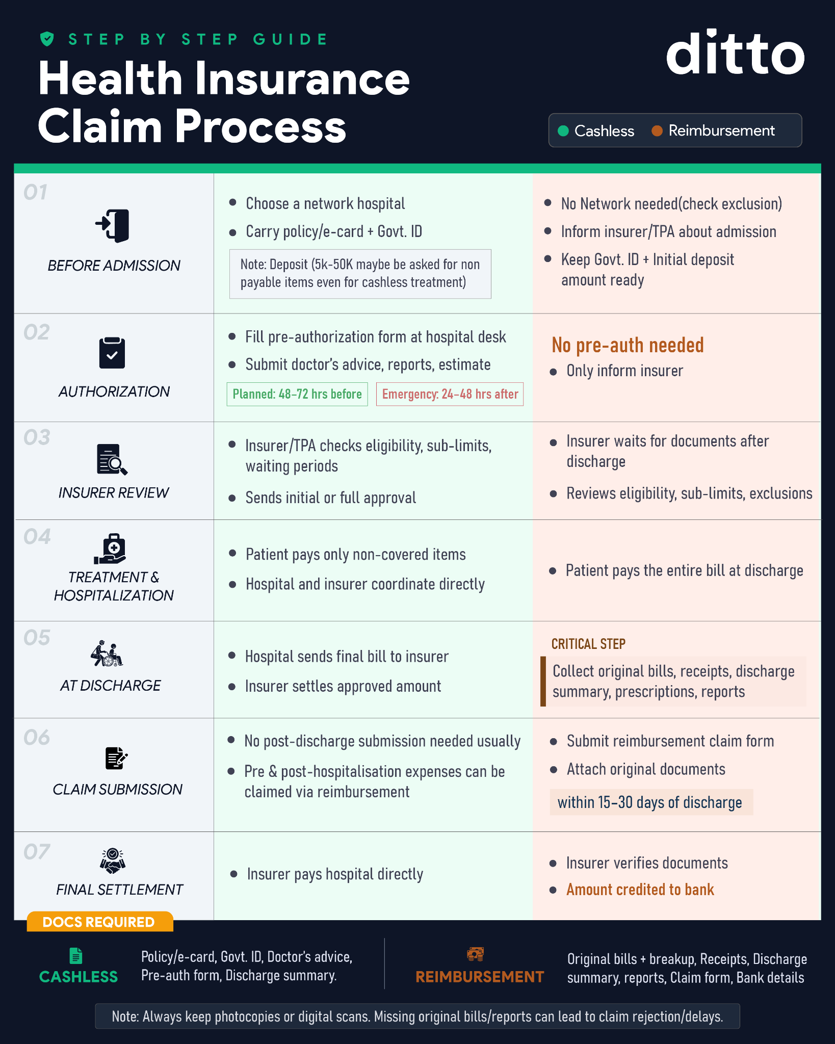 Aditya Birla Claim Status