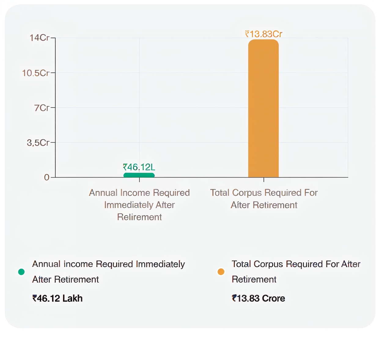 Image Displaying Graphs About Retirement Corpus