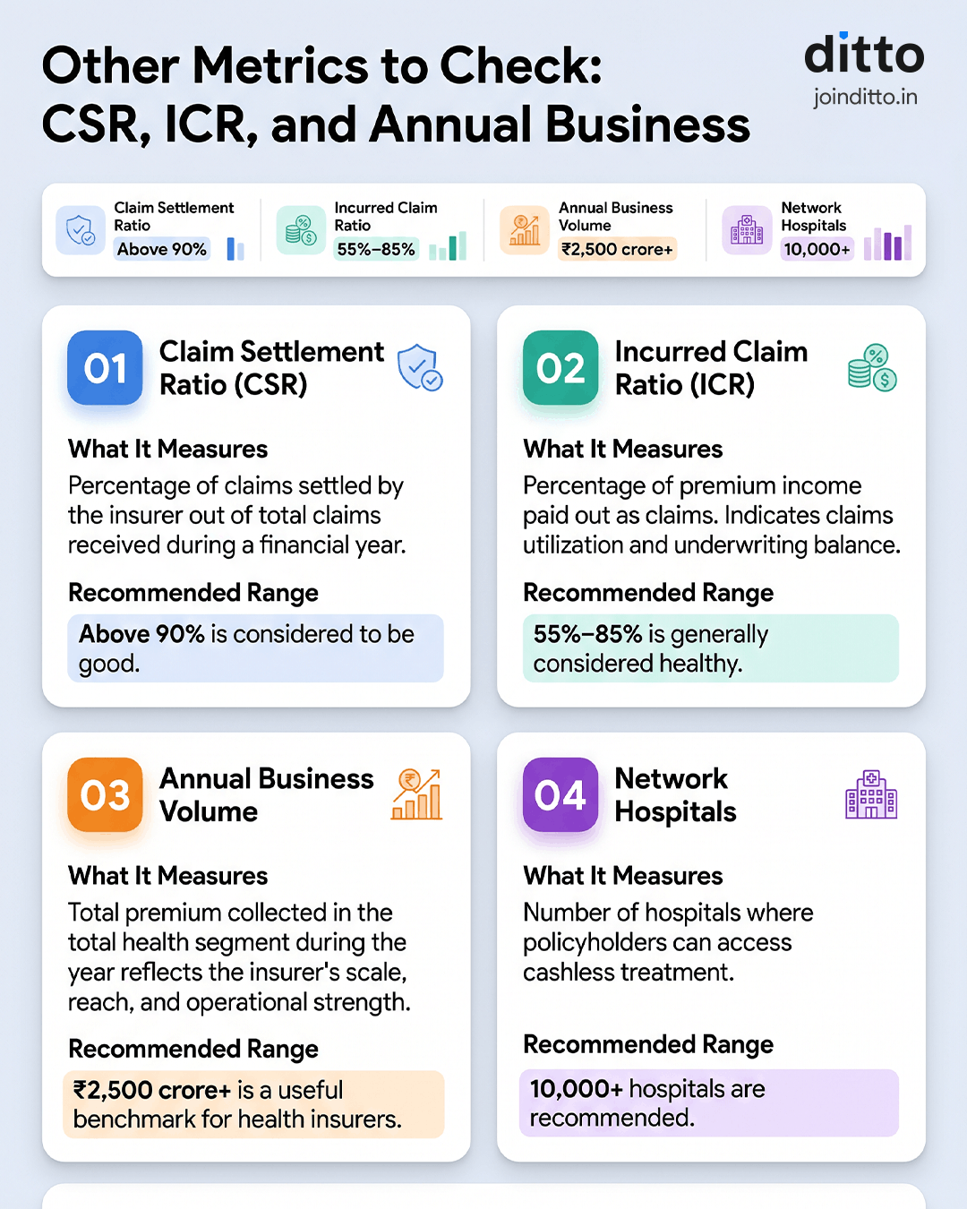 Other Metrics to Check: CSR, ICR, and Annual Business