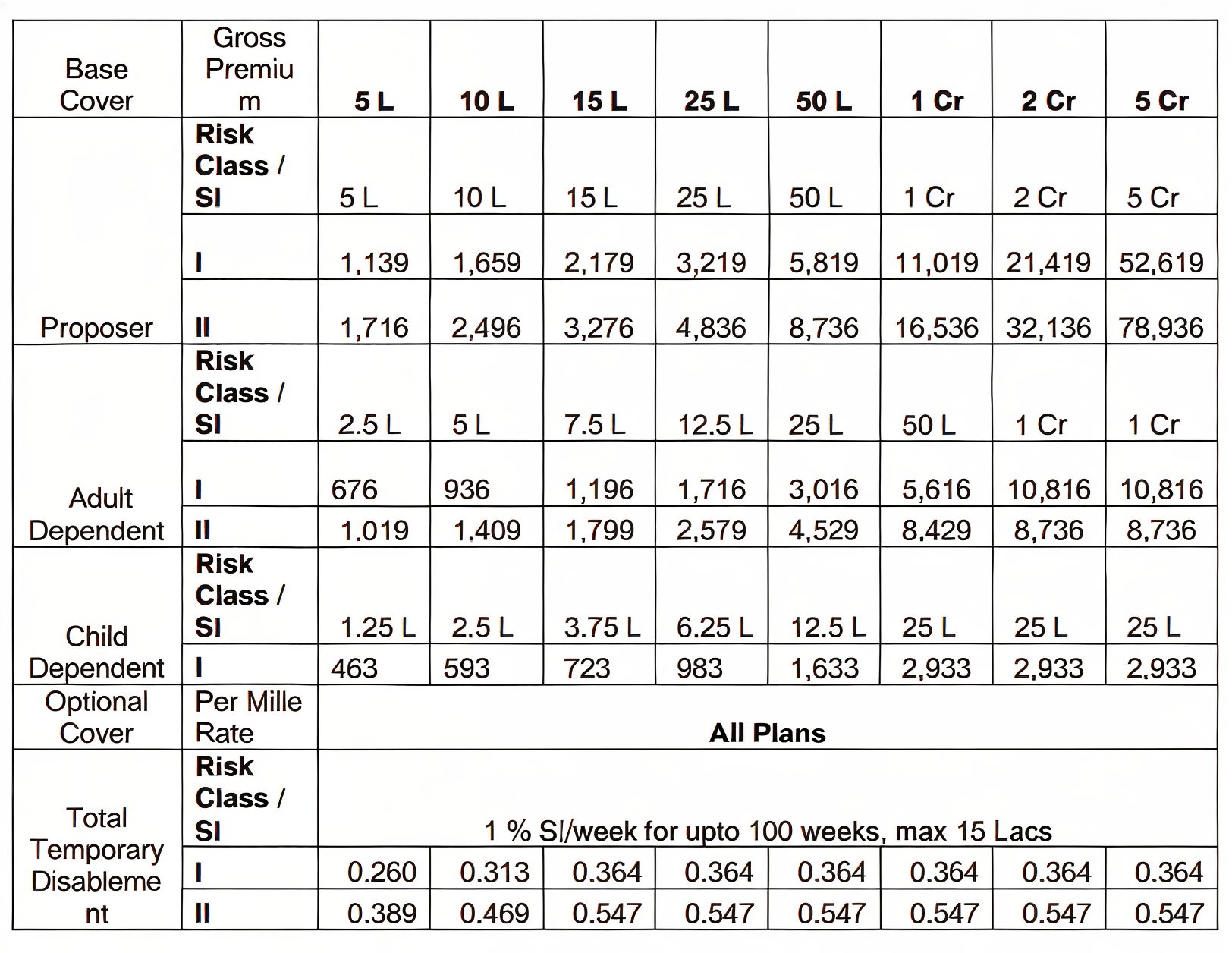 HDFC ERGO Individual Personal Accident Premium Plan Rate Chart