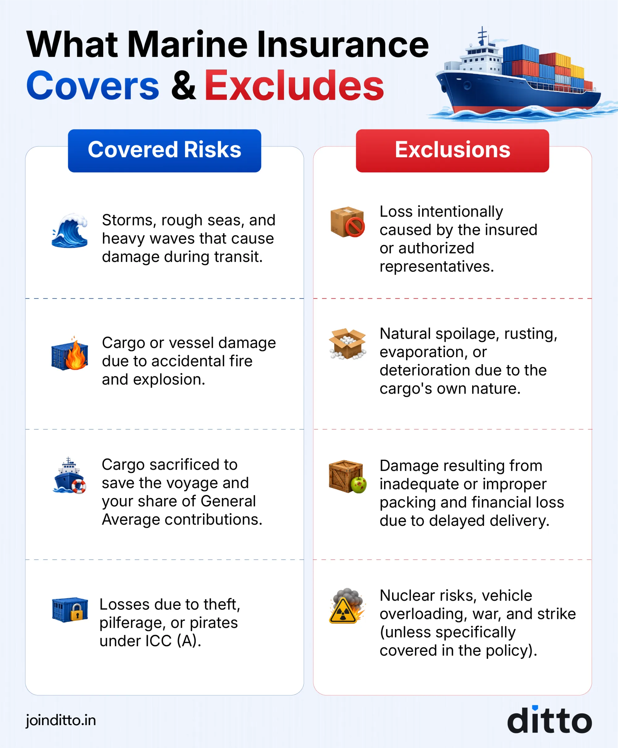 What Marine Insurance Covers & Excludes