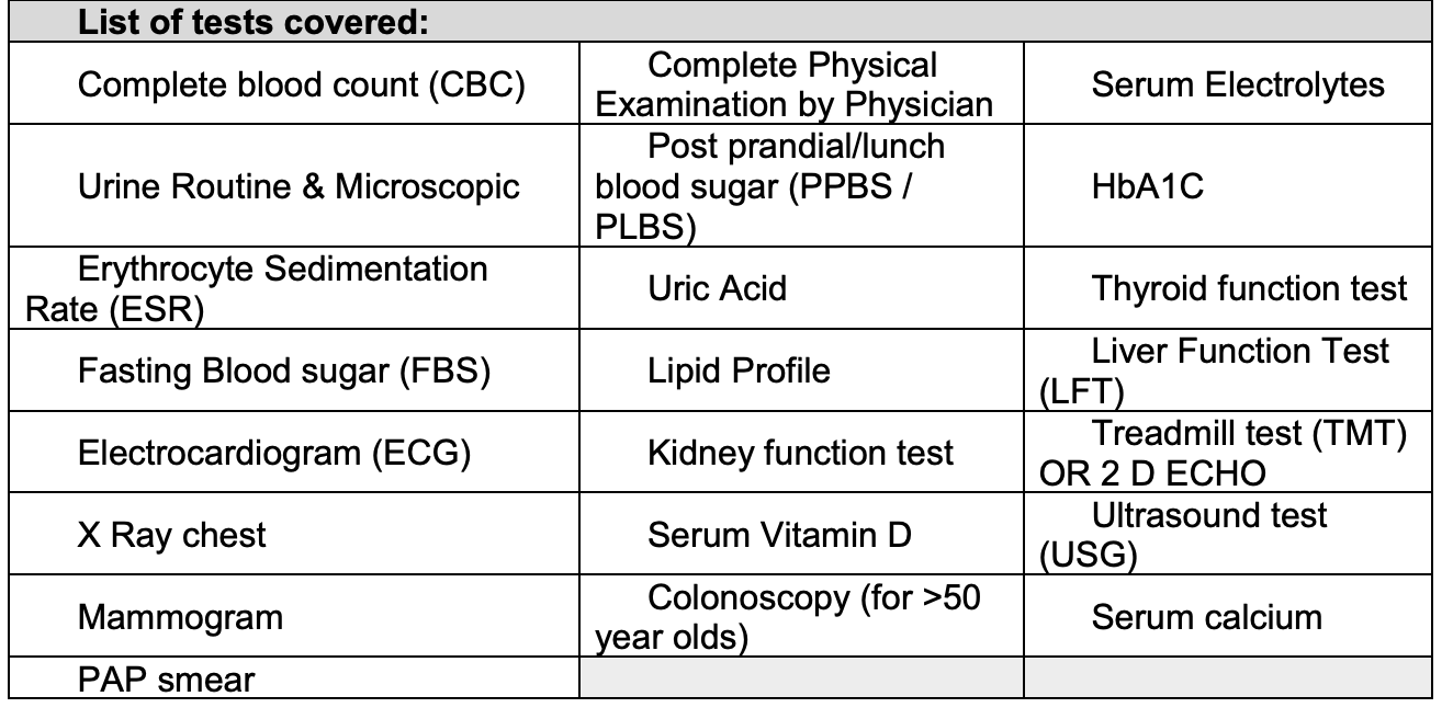 Tests Covered Under Niva Bupa ReAssure 2.0 Annual Health Checkup