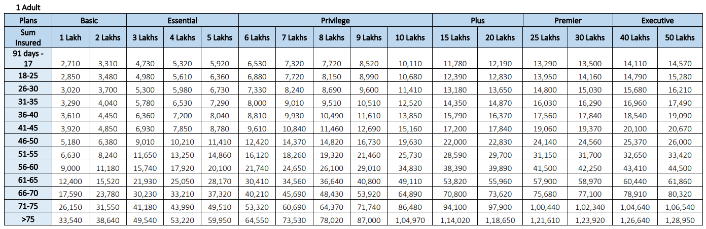 Universal Sompo Complete Healthcare Premium Chart (Individual)
