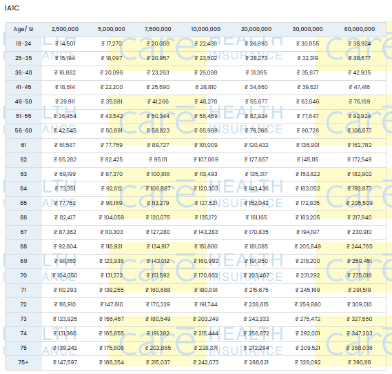 Care Health Insurance Premium Chart