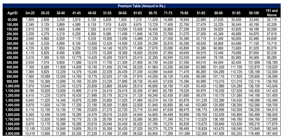 Individual Health Protector Premium Chart