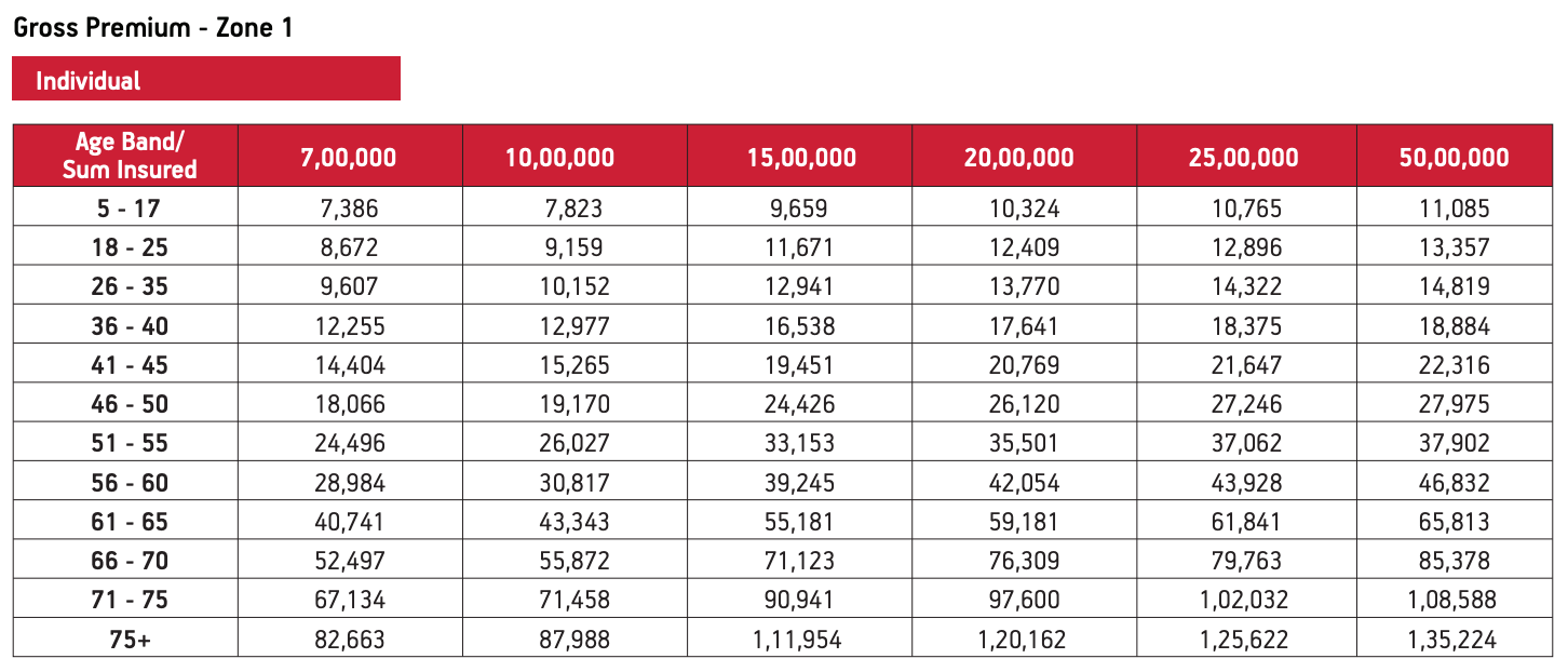 Aditya Birla Health Insurance Premium Chart