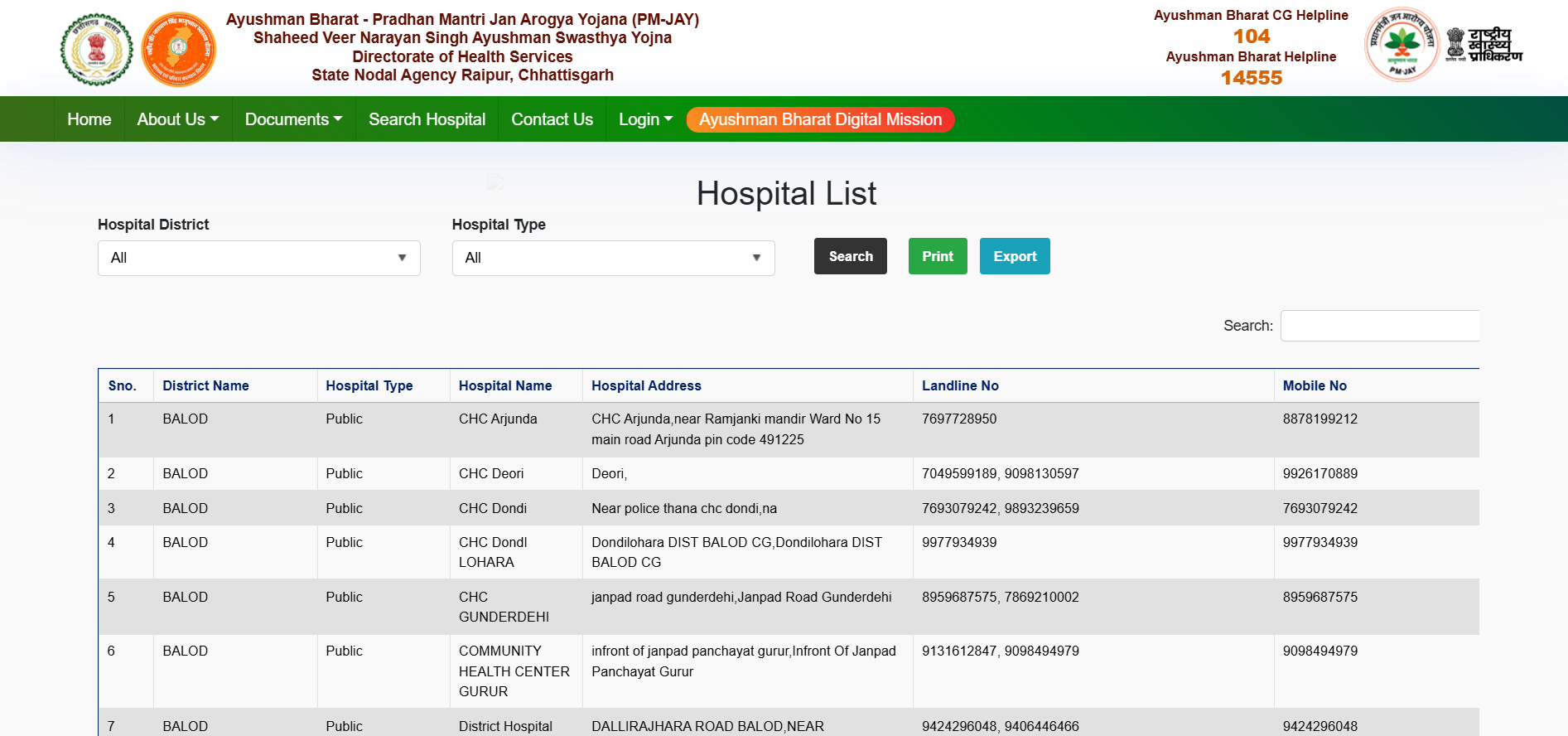 Hospital List Under Dr Khubchand Baghel Swasthya Sahayata Yojana