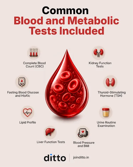 Common Blood and Metabolic tests included