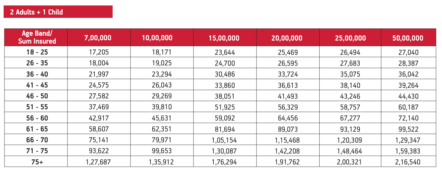 Aditya Birla Health Insurance Premium Chart