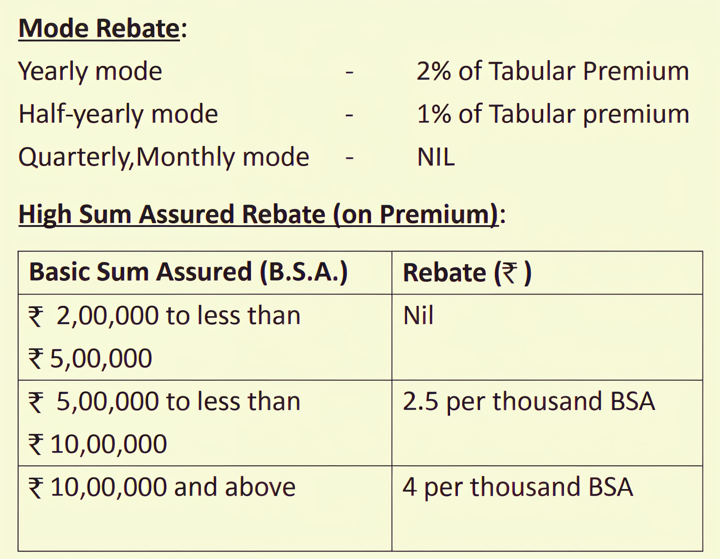 Premium Mode Rebate