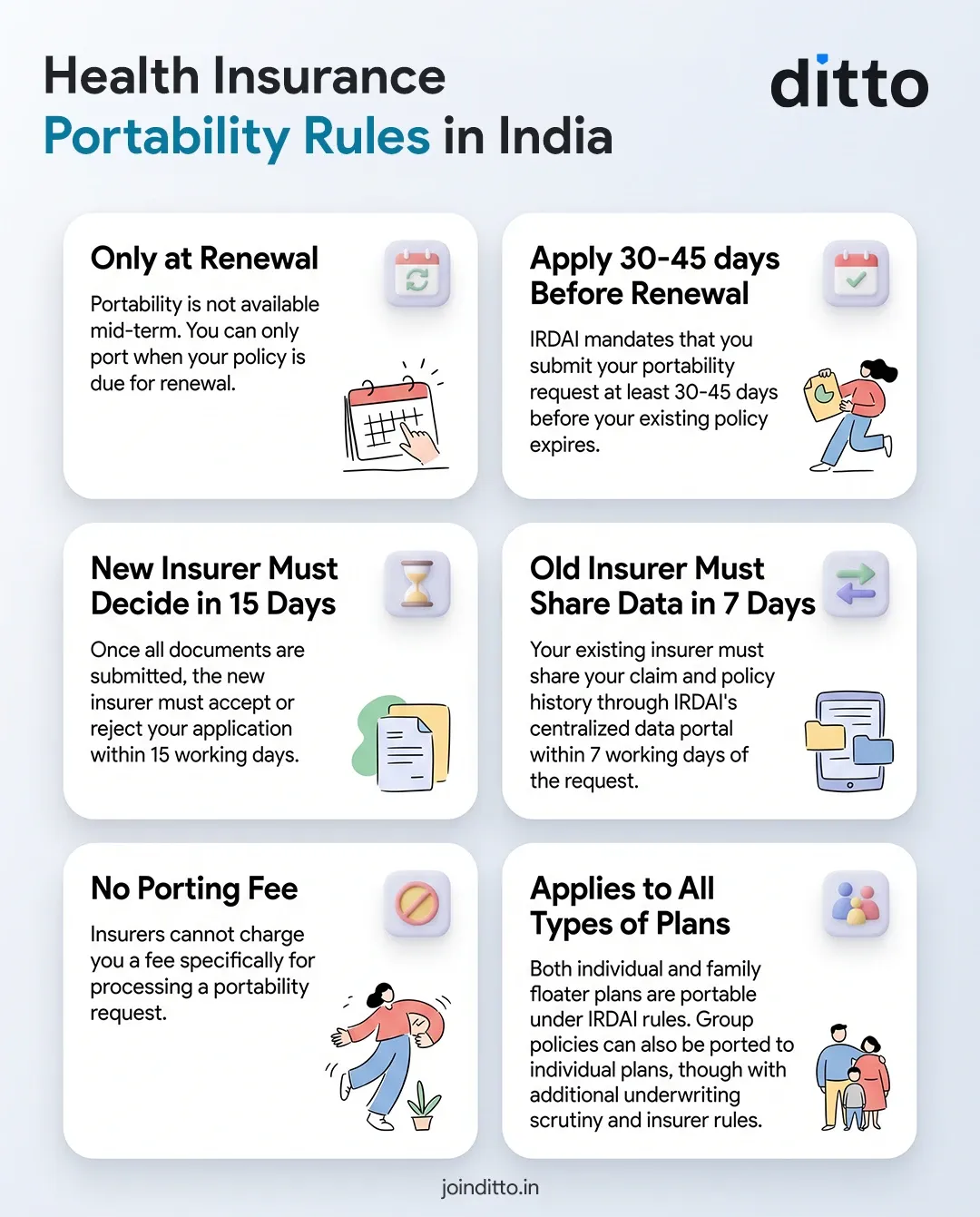 Health insurance portability rules in India covering renewal timelines, insurer decisions, data transfer, fees, and eligible plans.