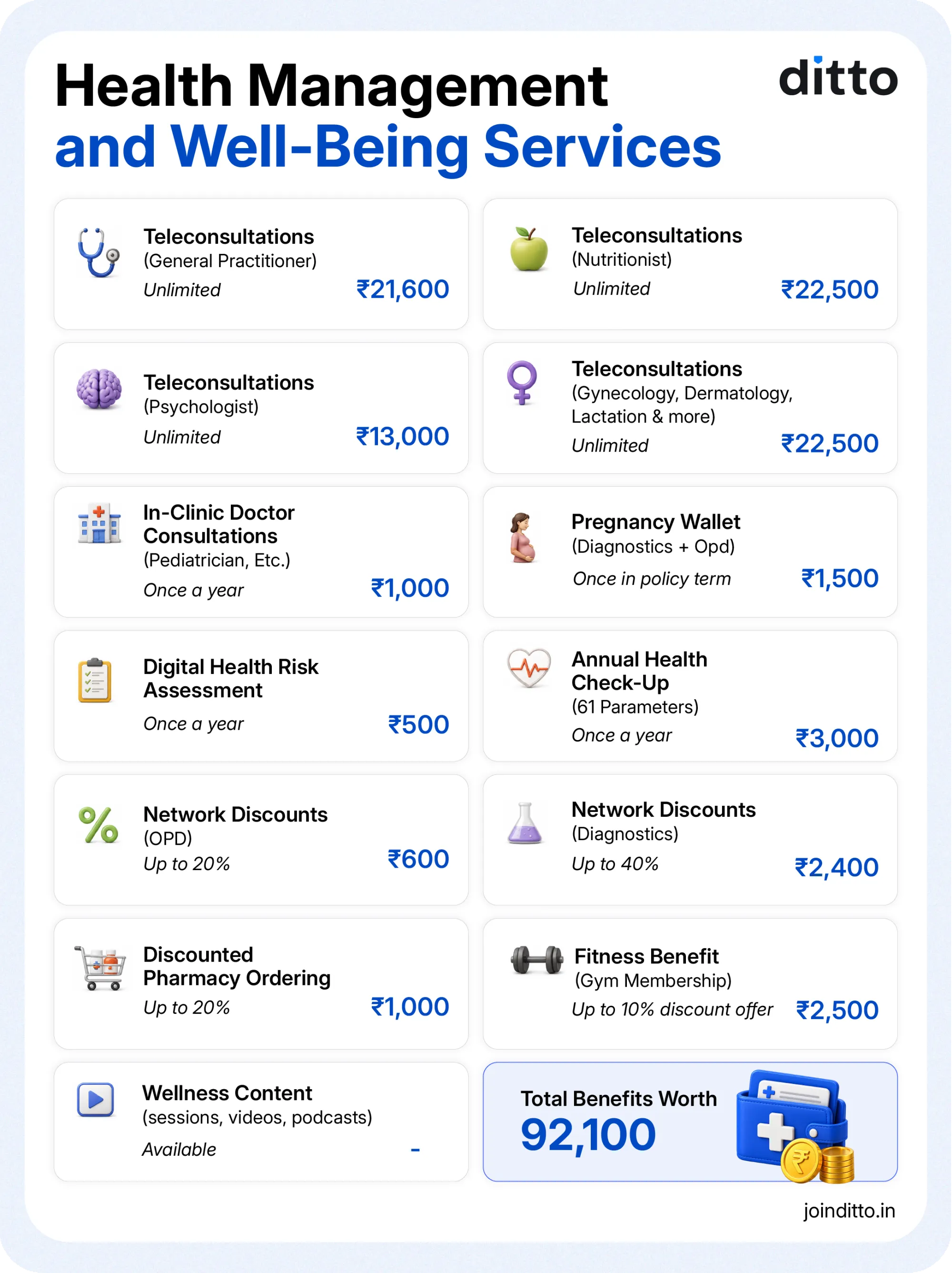 Health Management and Well-Being Services
