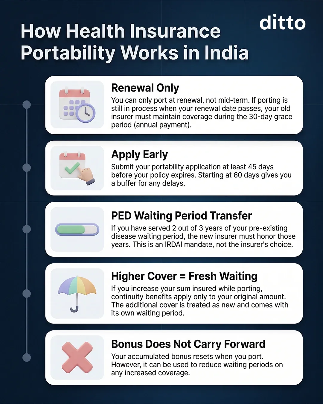 Health insurance portability rules covering renewal, early application, waiting period transfer, increased cover, and bonus treatment.