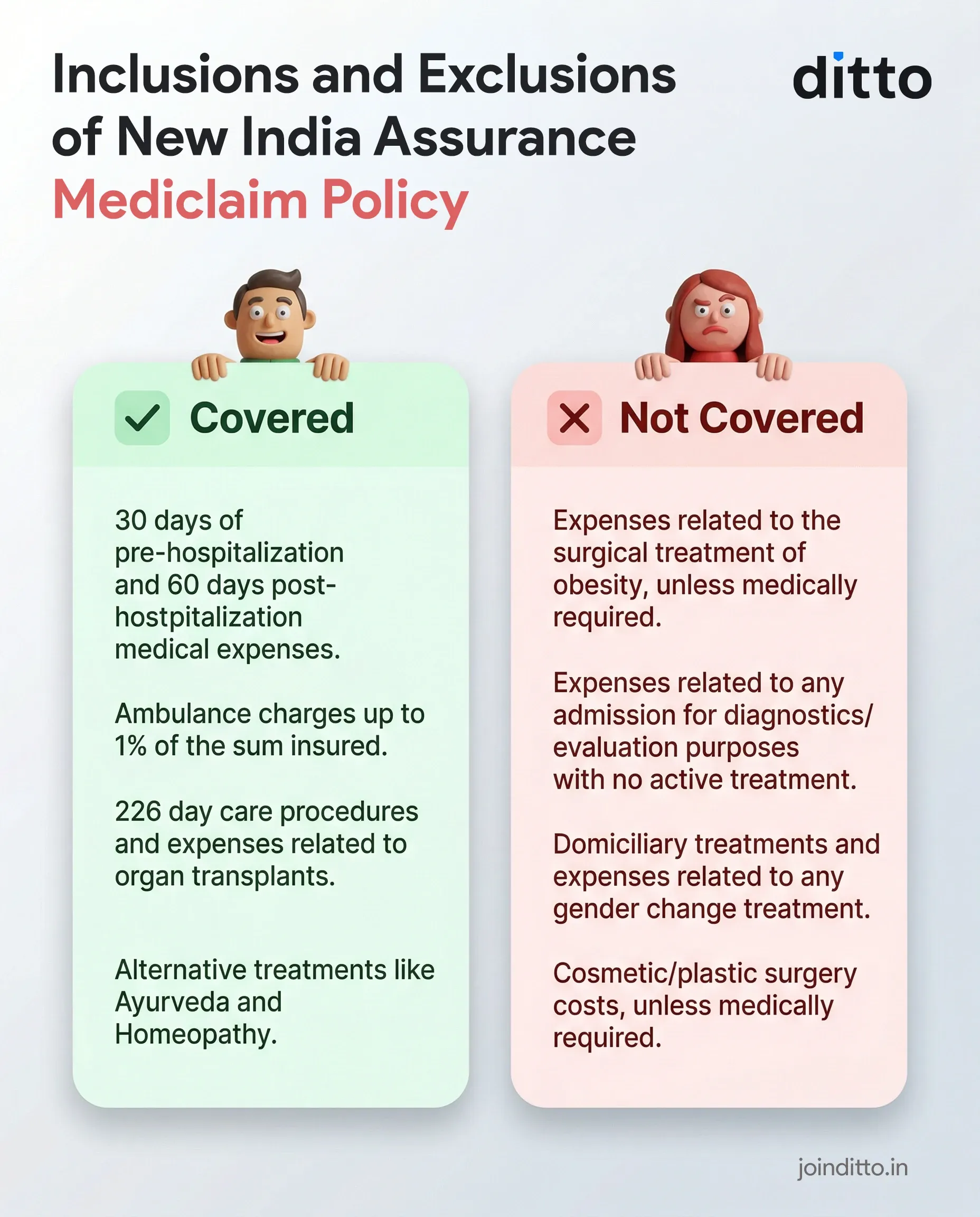 New India Assurance Mediclaim Policy inclusions and exclusions showing covered benefits and treatments or expenses not covered.