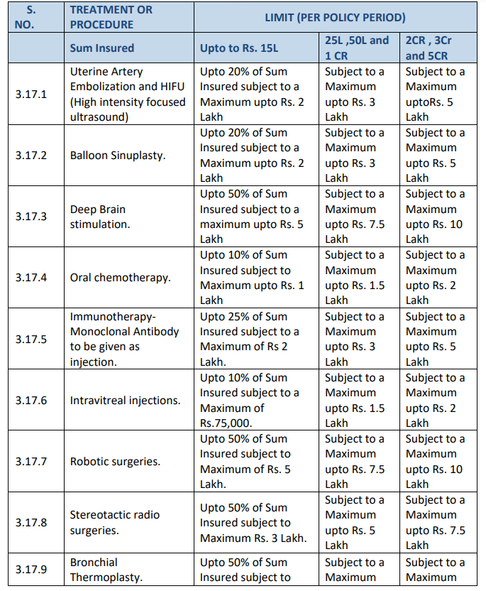Sub-Limits under the UPLIFT Plan