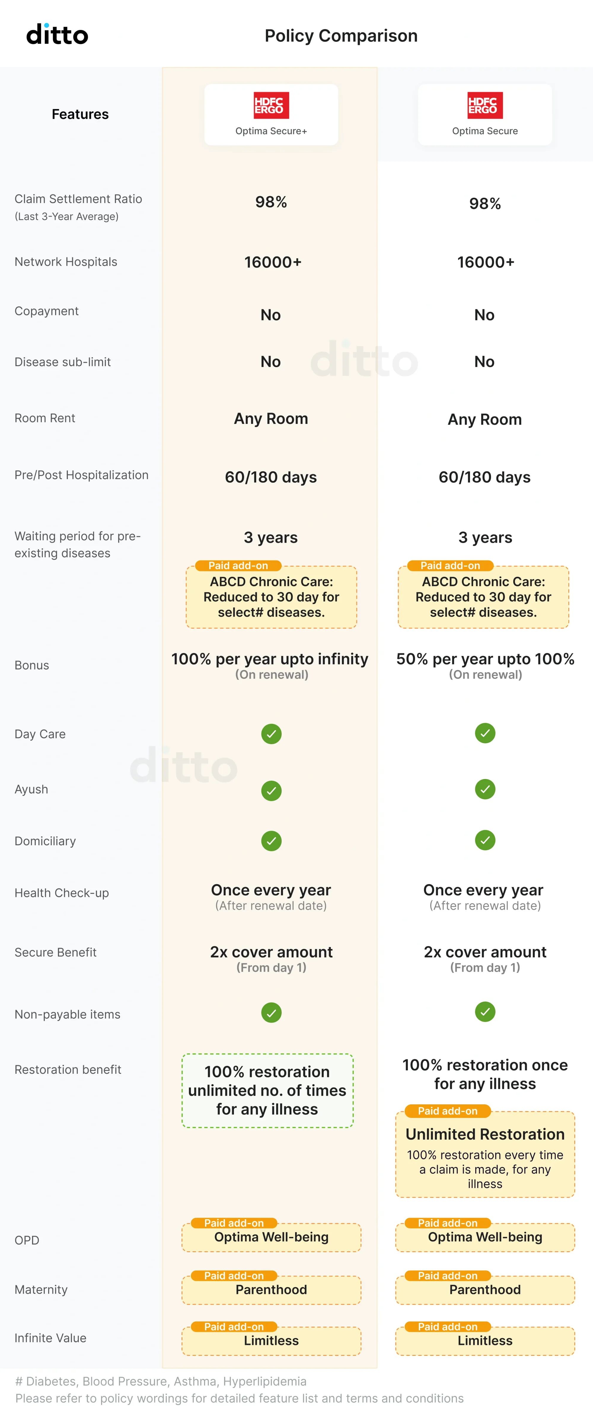 optima secure vs. optima secure plus