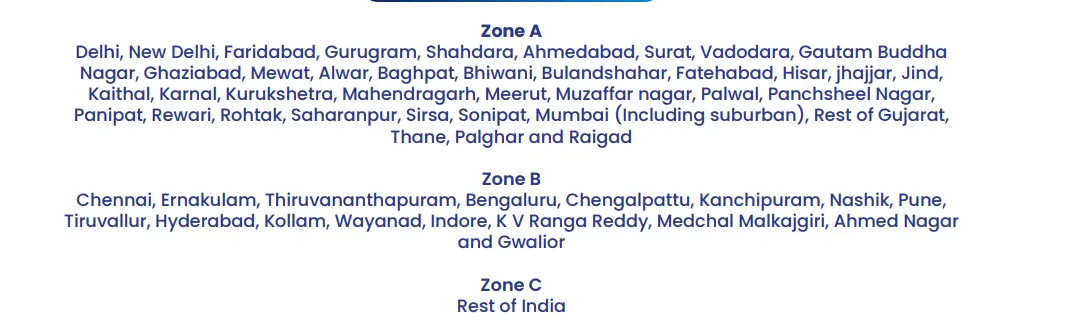 Star Health insurance Value Plus zones group specified cities and districts into Zones A and B, while the rest of India falls under Zone C