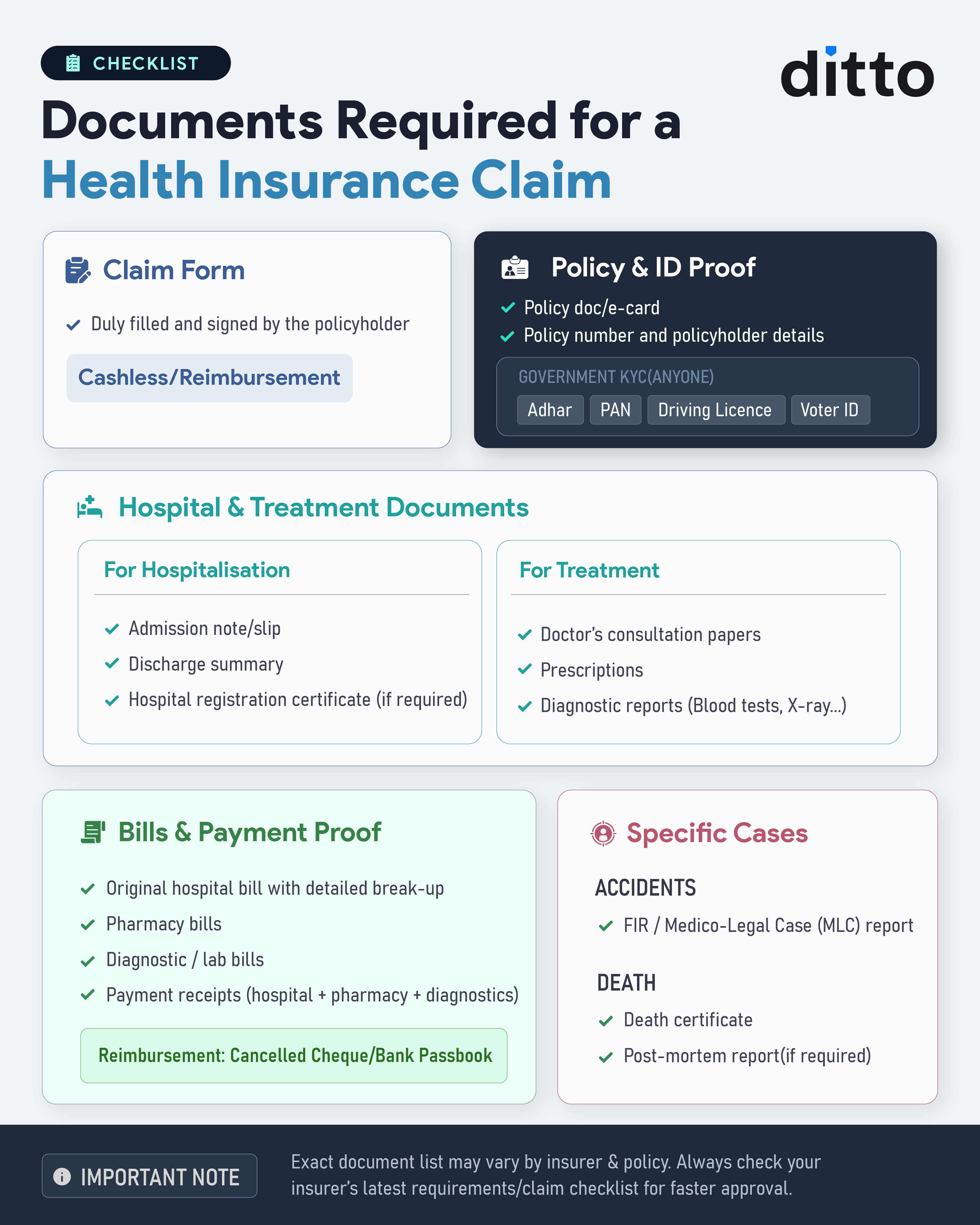 Main documents required for cashless and reimbursement claims. Exact document list can vary by insurer.