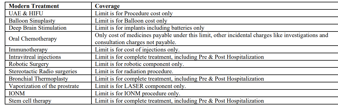 List of modern treatments covered under the National Senior Citizen Mediclaim Policy along with coverage limits.